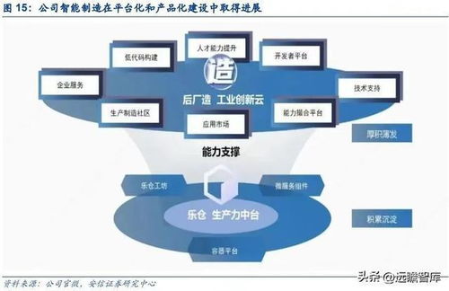 能科科技 以智能制造賦能軍工科技，以數字孿生描繪工業未來